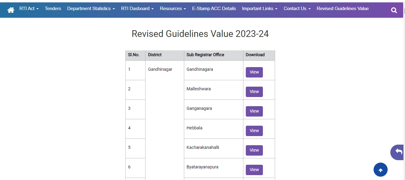 Revised guidelines Kaveri